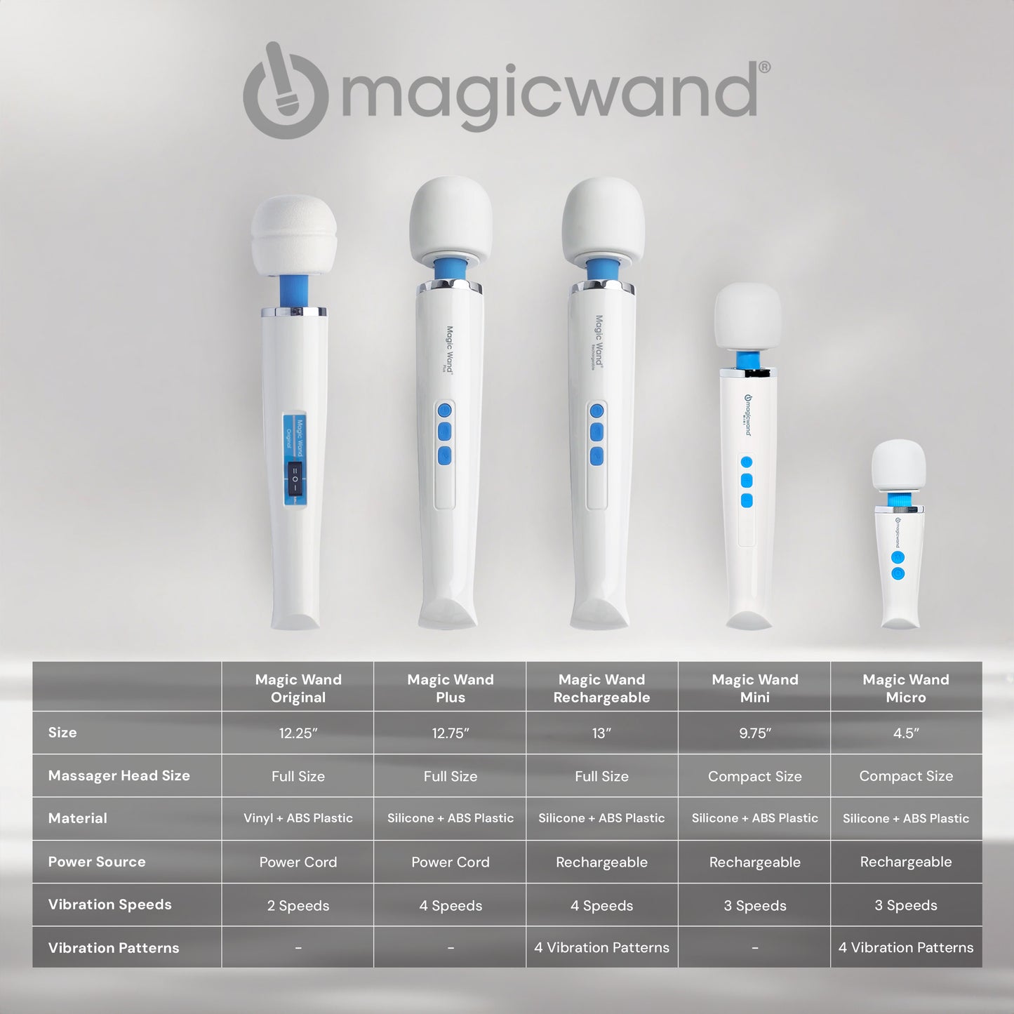 Magic Wand Mini Massager